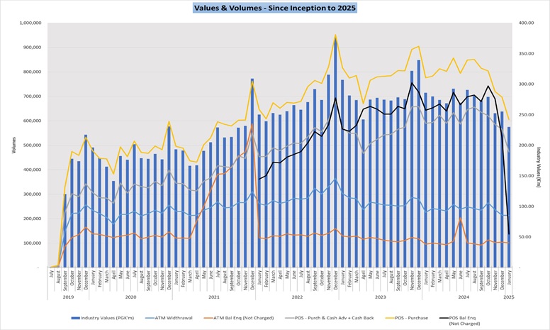 Chart 2. REPS Charts on transaction between MiBank and Kina Bank.