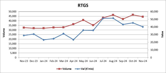 Chart 1