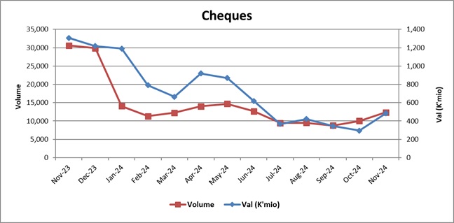 Chart 2