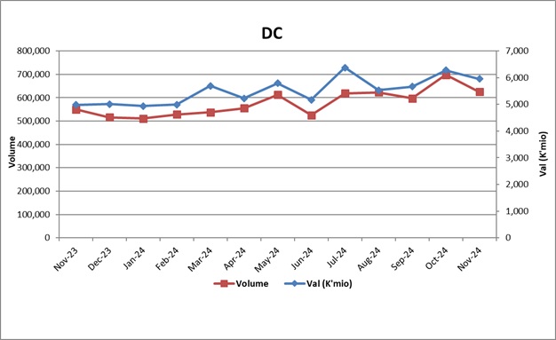 Chart 3