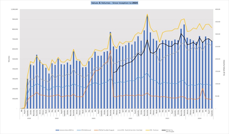 Chart 1. REPS Charts from all participating Institutions