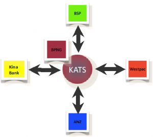 KATS diagram