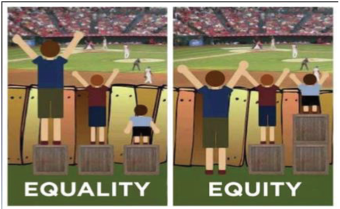 Equality and Equity